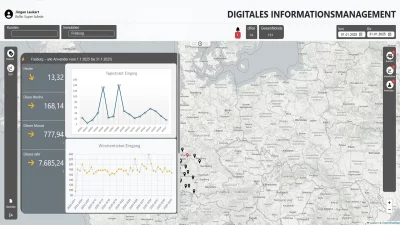 3. Integration & Plattform